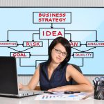 Plan biznesowy